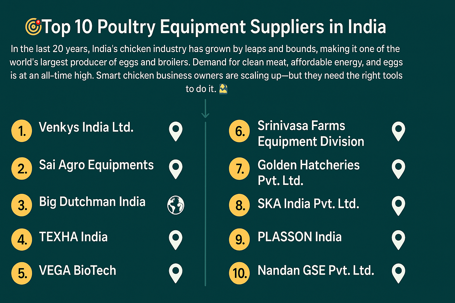 Poultry Farming Equipment Suppliers in India-todayeggrate.org-